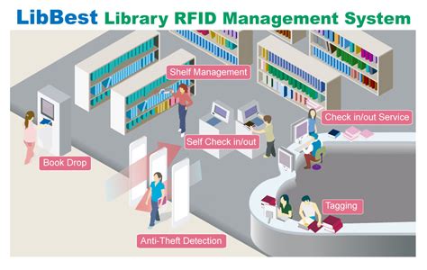 implementation of rfid technology in library systems|rfid security gate for library.